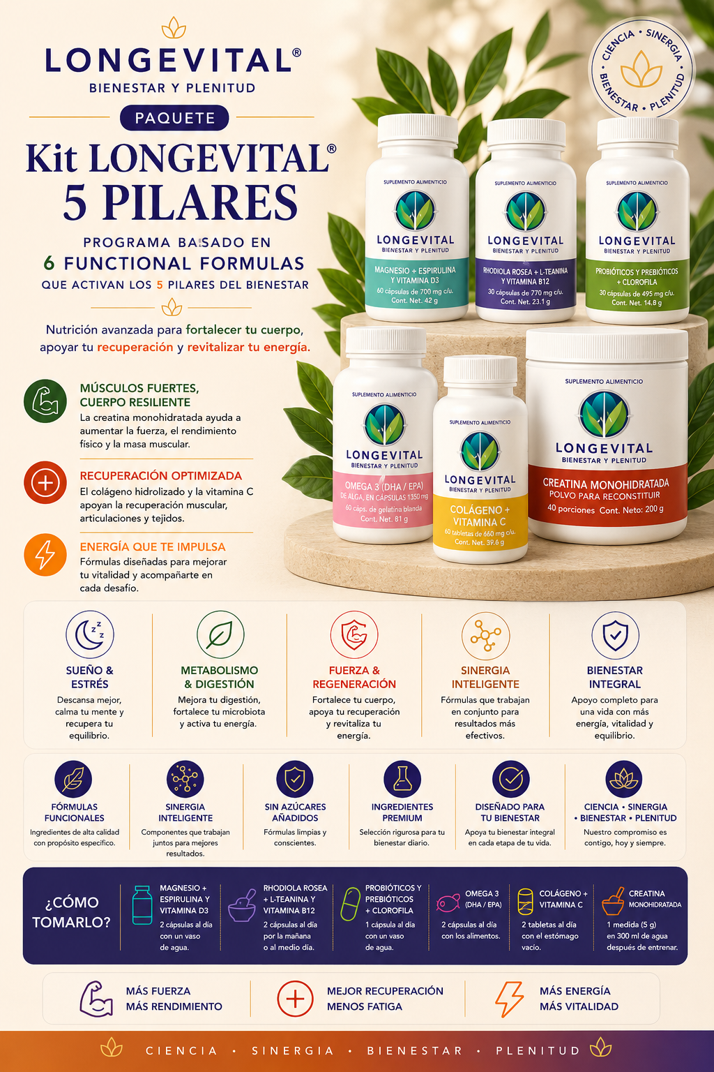 KIT LONGEVITAL® 5 PILARES Programa basado en 6 Functional Blends